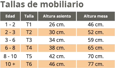 tallas mobiliario escolar colegios